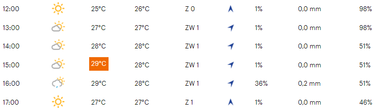 Favorieten EK wielrennen (mannen) 2021 | Wat kunnen Mollema en co tegen Italië/Slovenie?