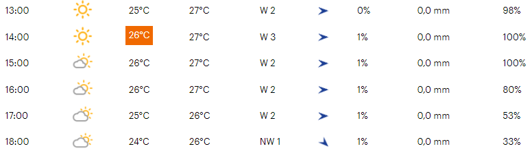 Favorieten EK tijdrijden mannen 2021 | Pogacar, Evenepoel en Ganna kleuren topveld!
