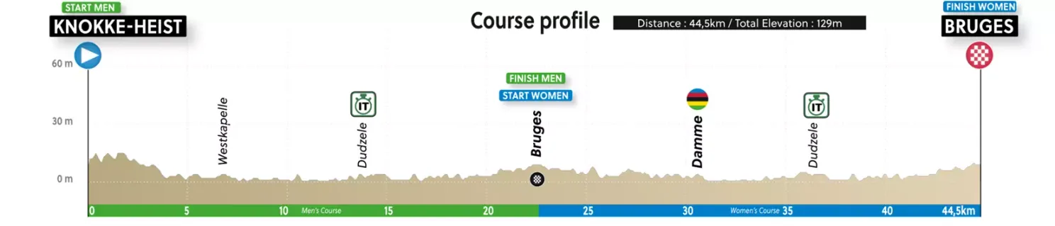 Favorieten WK Team Mixed Relay 2021 | Beste nationale stoomtreinen verzamelen zich