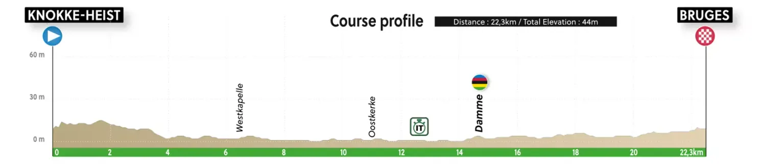Favorieten WK tijdrijden junioren mannen 2021 | Megakans op eremetaal voor talentvolle Belgen
