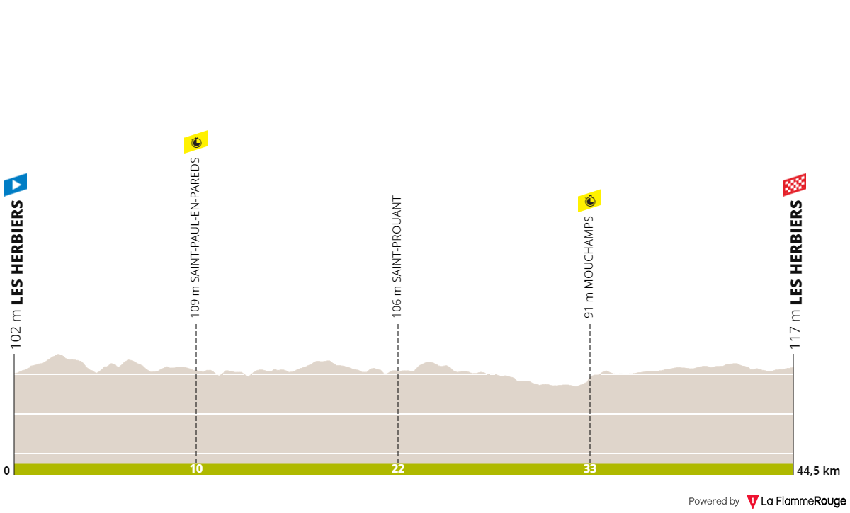 Voorbeschouwing Chrono des Nations 2021 | Küng versus Evenepoel, na afzegging Ganna