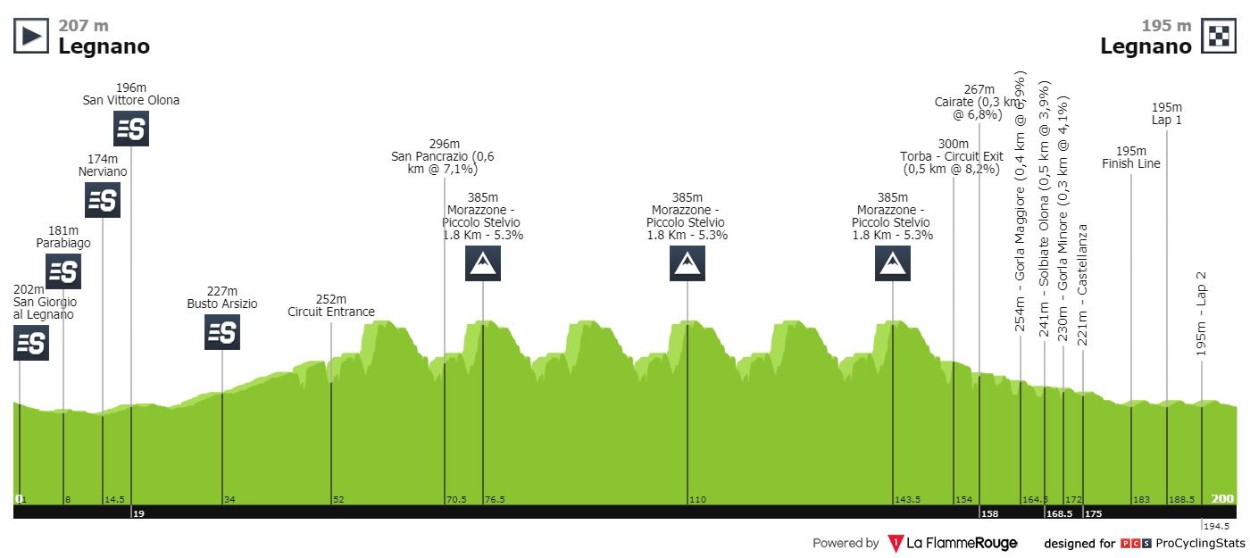 Voorbeschouwing Coppa Bernocchi 2021 | Kan Evenepoel roet in het eten van sprinters gooien?
