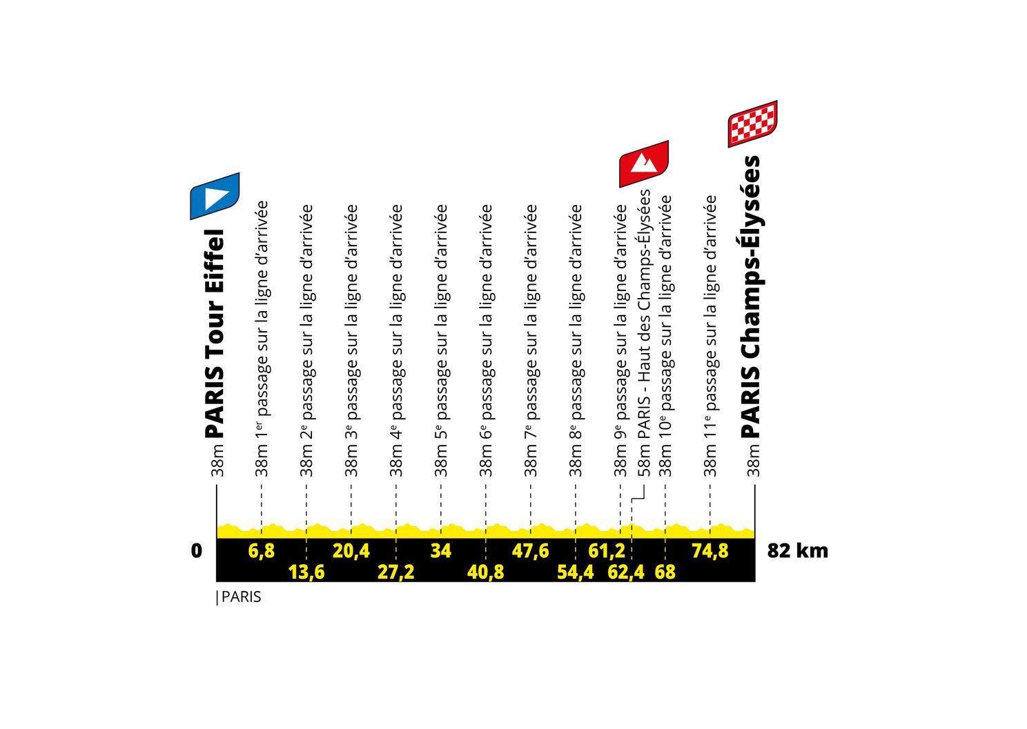 Parcours Tour de France Femmes 2022: Mini Strade Bianche, La Planche en veel prijzengeld!