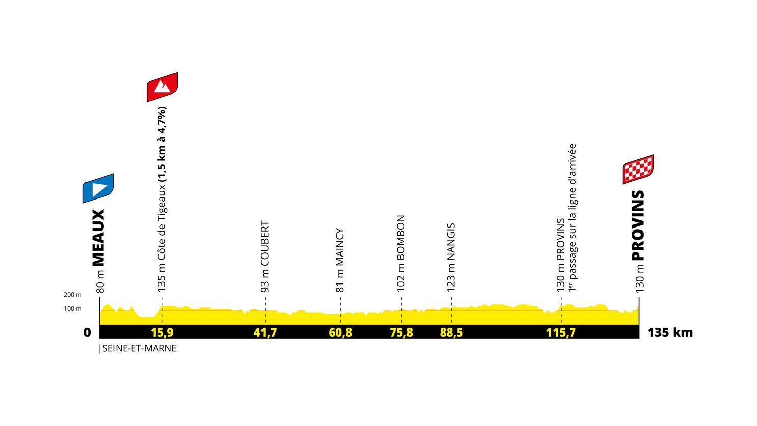 Parcours Tour de France Femmes 2022: Mini Strade Bianche, La Planche en veel prijzengeld!