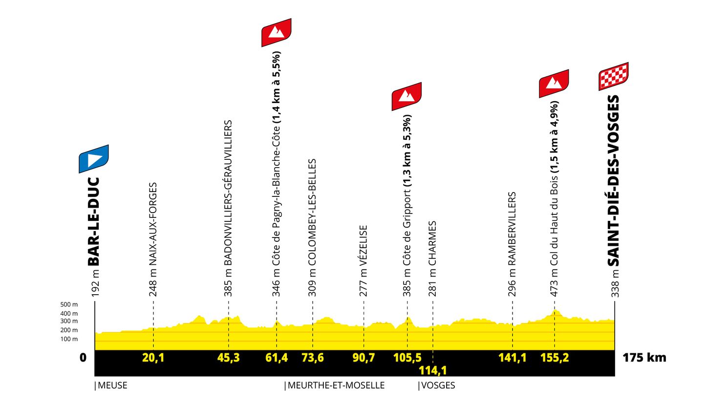 Parcours Tour de France Femmes 2022: Mini Strade Bianche, La Planche en veel prijzengeld!