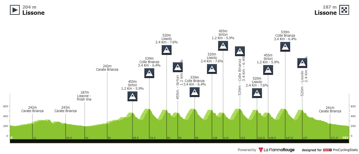 Voorbeschouwing Coppa Agostini 2021 | Valverde wil jaar goed eindigen in semi-klassieker