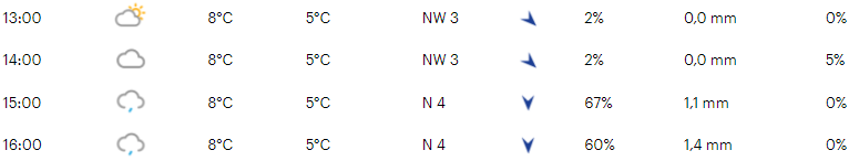 Voorbeschouwing Wereldbeker Koksijde 2021 | Sowieso nieuwe winnaar in legendarische Duinencross!