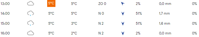 Voorbeschouwing X2O Trofee Kortrijk 2021 | Urban Cross als speeltuin belooft veel moois
