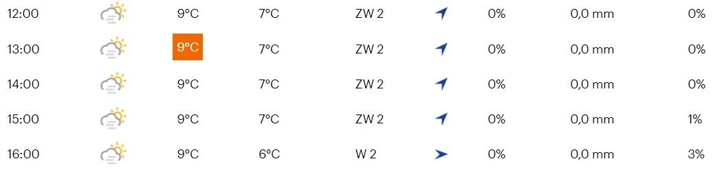 Voorbeschouwing Superprestige Merksplas 2021 | Blijven Van der Haar en Brand domineren?