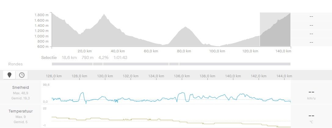 Gespot op Strava: Coach Pidcock tempert verwachtingen, maar is dat wel op zijn plaats?