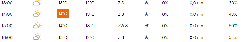 Voorbeschouwing X2O Trofee Baal 2022 | Wie luidt het nieuwe jaar in met knalzege?