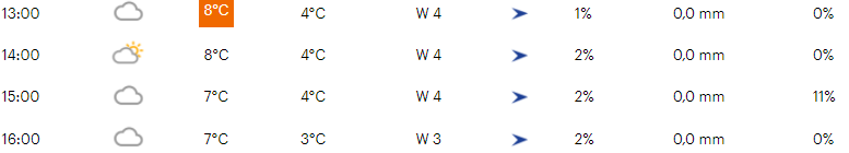 Voorbeschouwing Superprestige Boom 2021 | Van Aert en Pidcock in 'Tomorrowland van de cross'