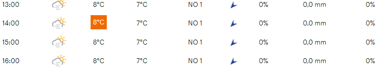 Voorbeschouwing Wereldbeker Rucphen 2021 | Wie pakt aandacht bij afwezigheid Van der Poel?