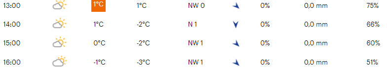 Voorbeschouwing Wereldbeker Val di Sole 2021 | Sneeuw en ijskoud, maar ook Tom en Wout!