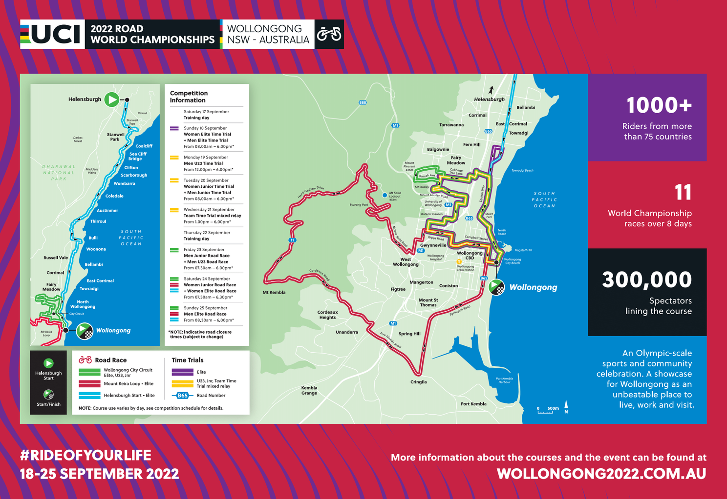 Parcoursen WK 2022 Wollongong bekend; organisatie verrast met Mount Keira als scherprechter