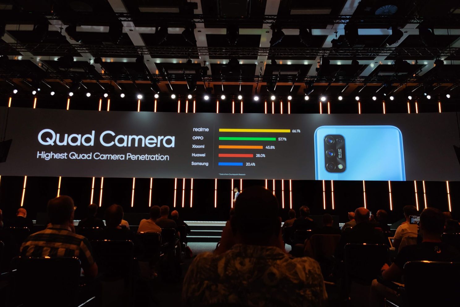 What should you pay attention to with smartphone cameras?