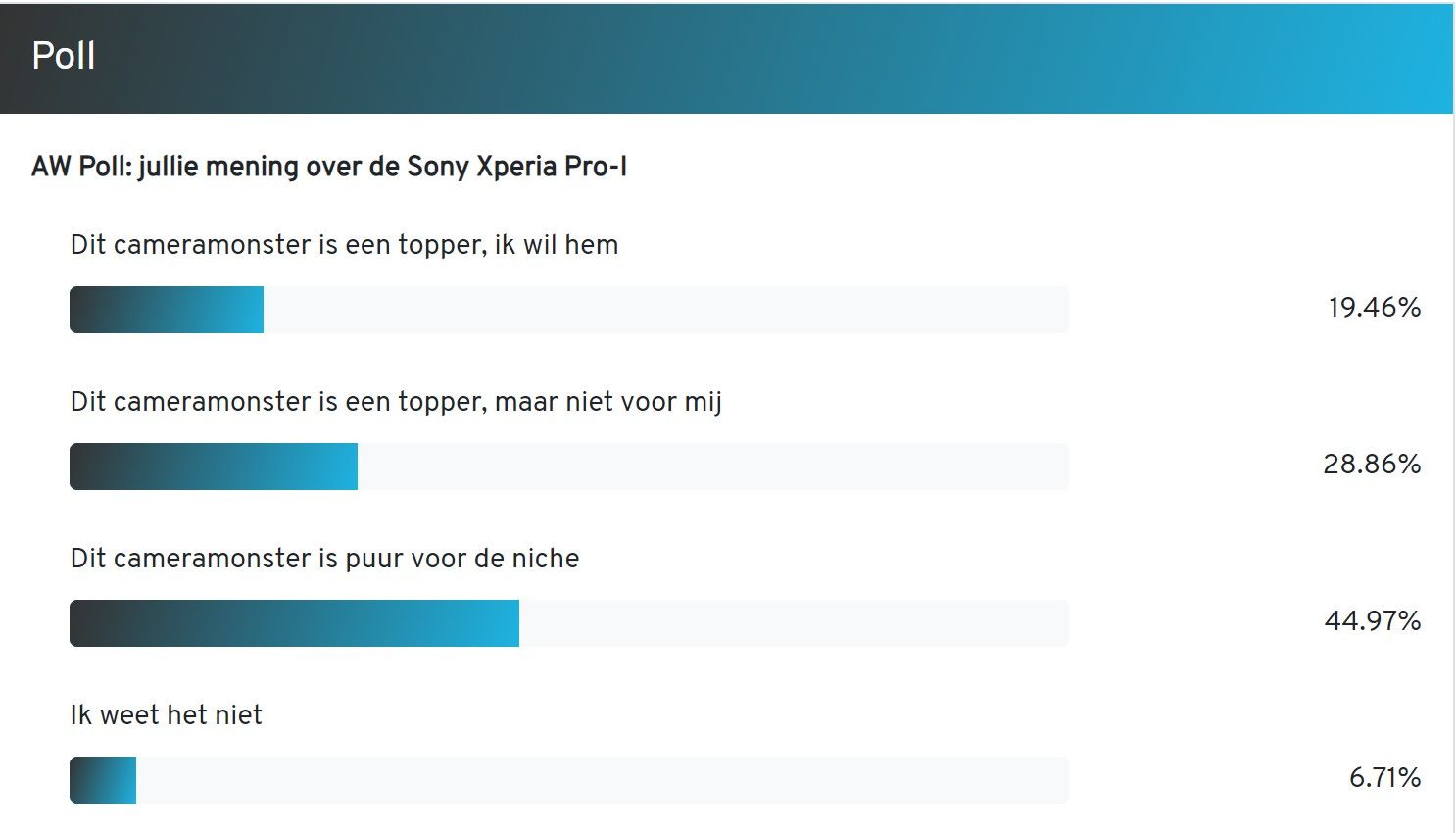 AW Poll: 45% of readers think Sony Xperia Pro-I is a niche smartphone