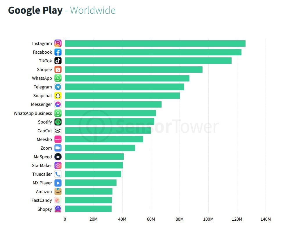 These are the most downloaded apps and games of the moment