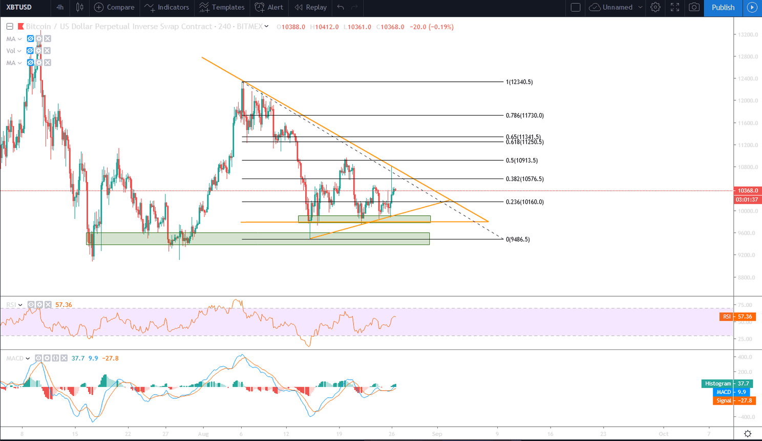 Bitcoin (BTC) analyse: scherpe correctie naar $7.000 vanwege bear cross op weekly?