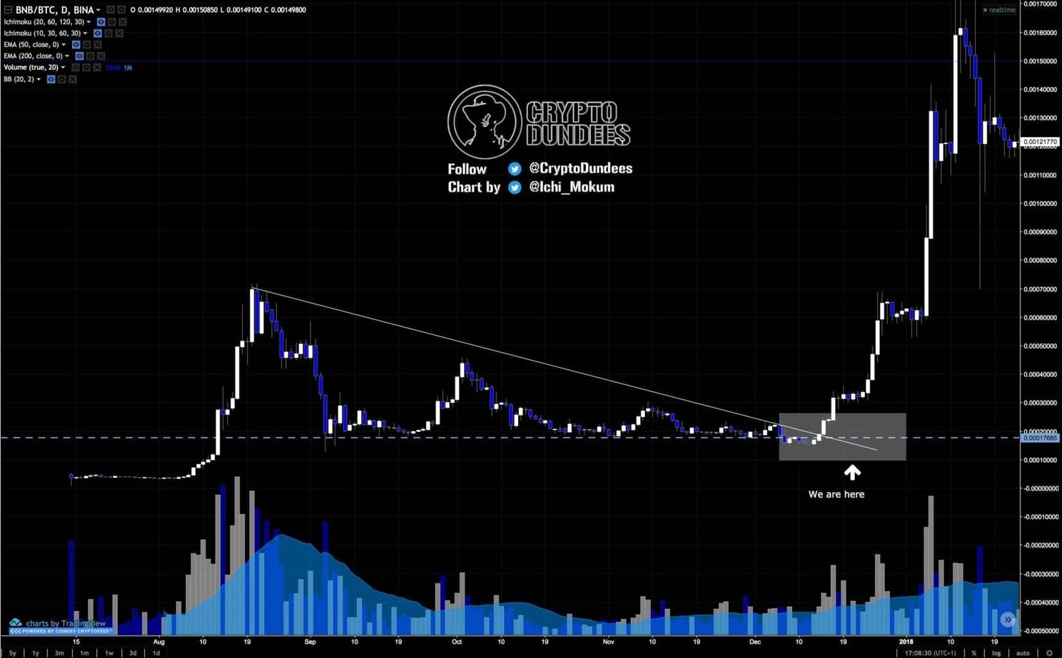 mothership crypto price