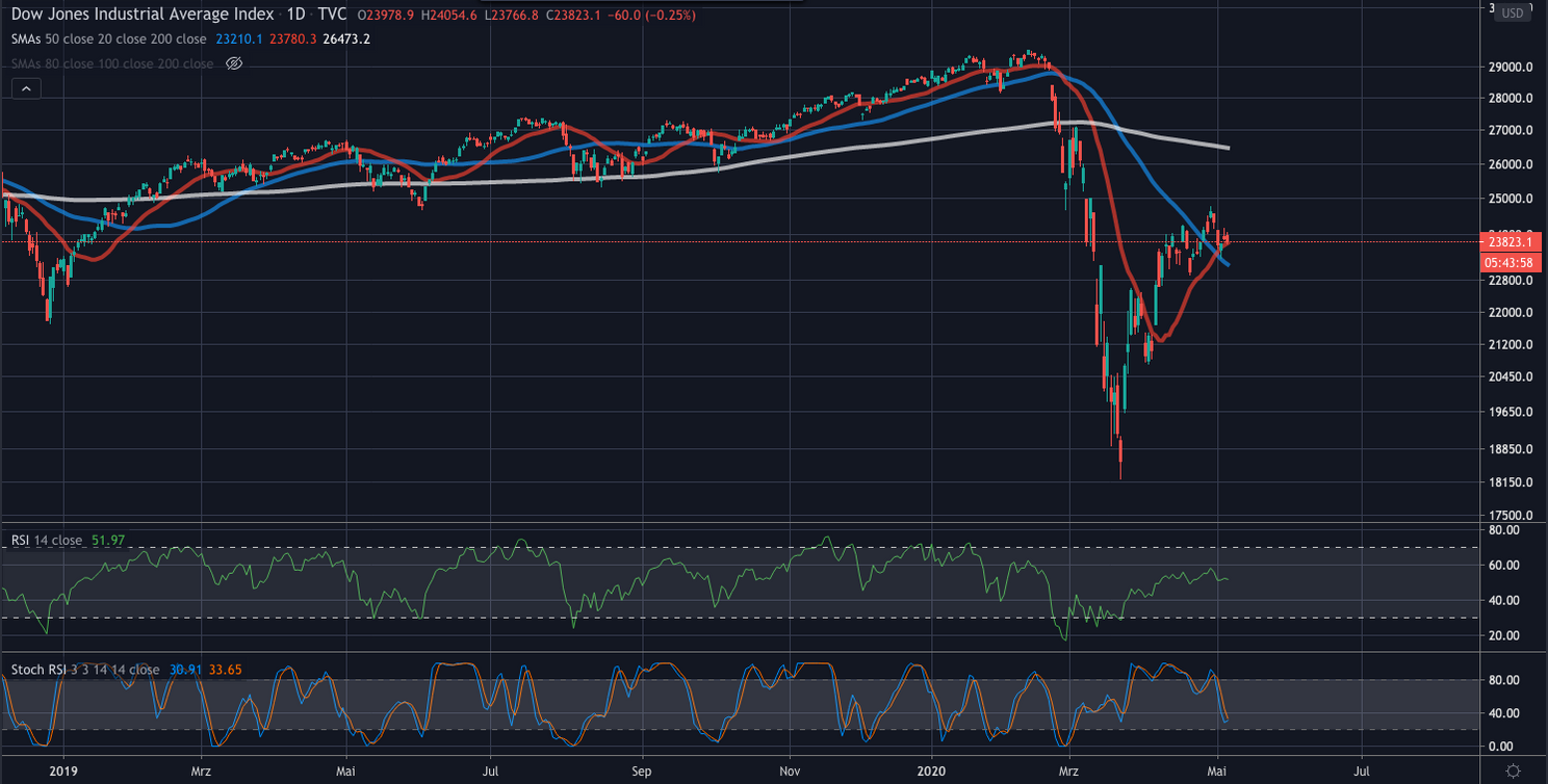 Bitcoin (BTC) Update: Gaat koers stijgen naar $10.000 voor halving?