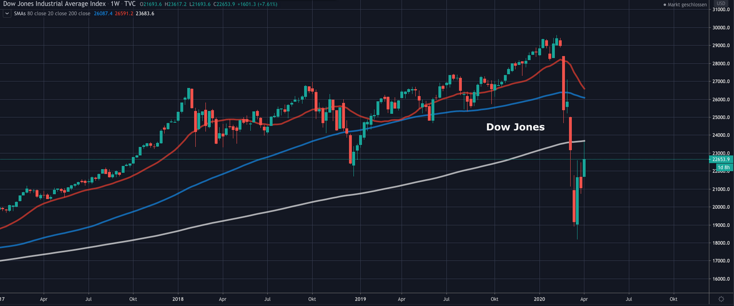 Bitcoin (BTC) update: Gaan we dippen naar $5.000 vóór de halving?