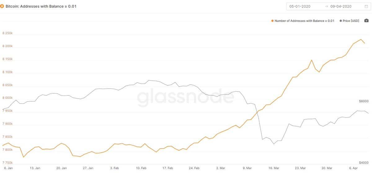 Goedemorgen Bitcoin: 1,1 miljard aan BTC verstuurd voor 0,70 dollar