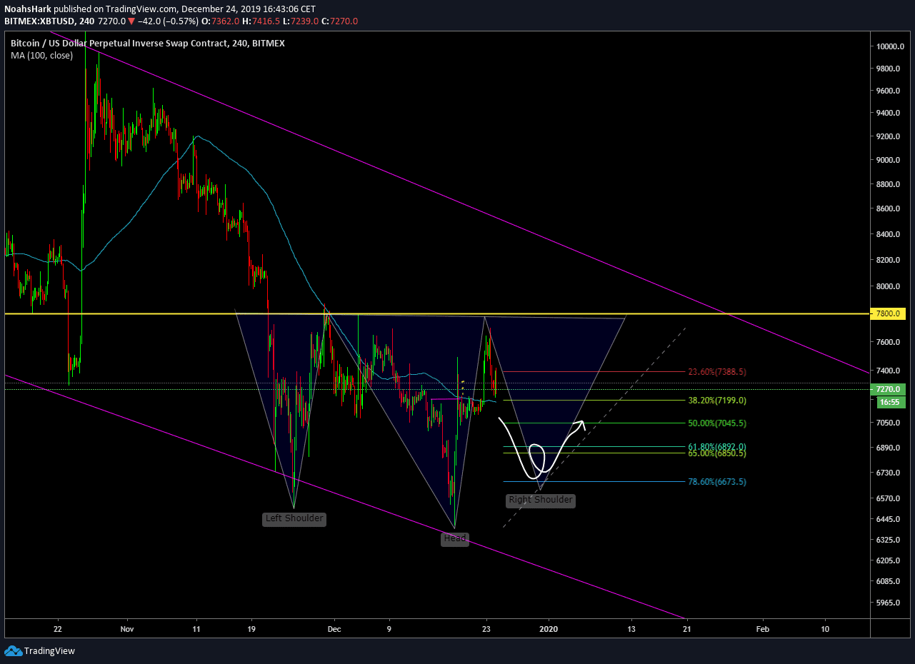 Bitcoin (BTC) Analyse: Blijven we in de huidige downtrend?