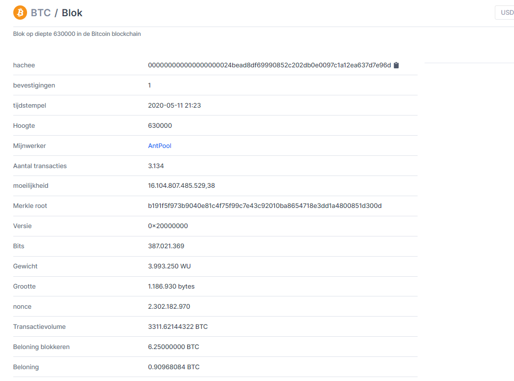 Bitcoin Halving een feit: Block subsidie gaat van 12,5 BTC naar 6,25 BTC