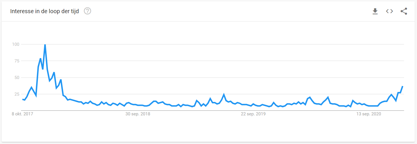Bitcoin fun facts: Satoshi in top 40 rijkste miljardairs, record op Twitter