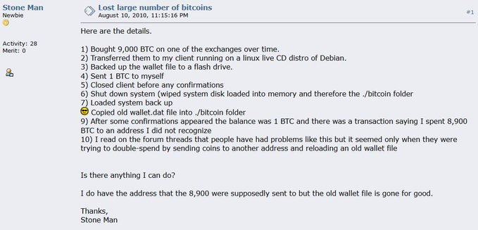 Man verloor 10 jaar geleden $600 aan Bitcoin, dat is nu $100 miljoen waard
