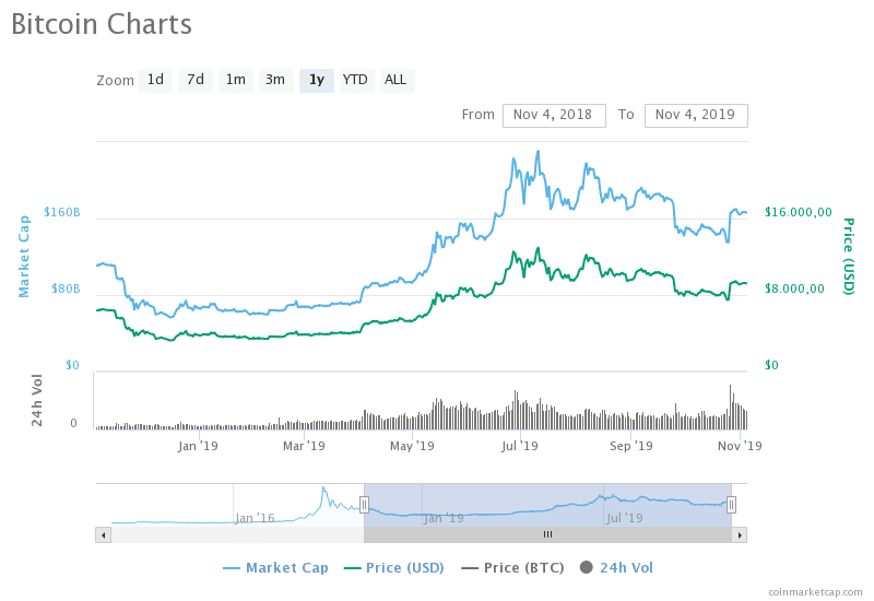 Bitcoin (BTC) lijkt stabiel, een nep-Satoshi wordt aangepakt op Twitter