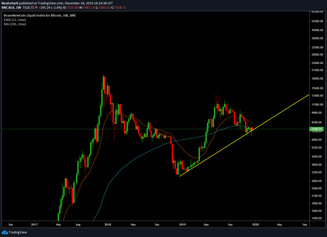 Bitcoin (BTC) Analyse: Blijven we in de huidige downtrend?