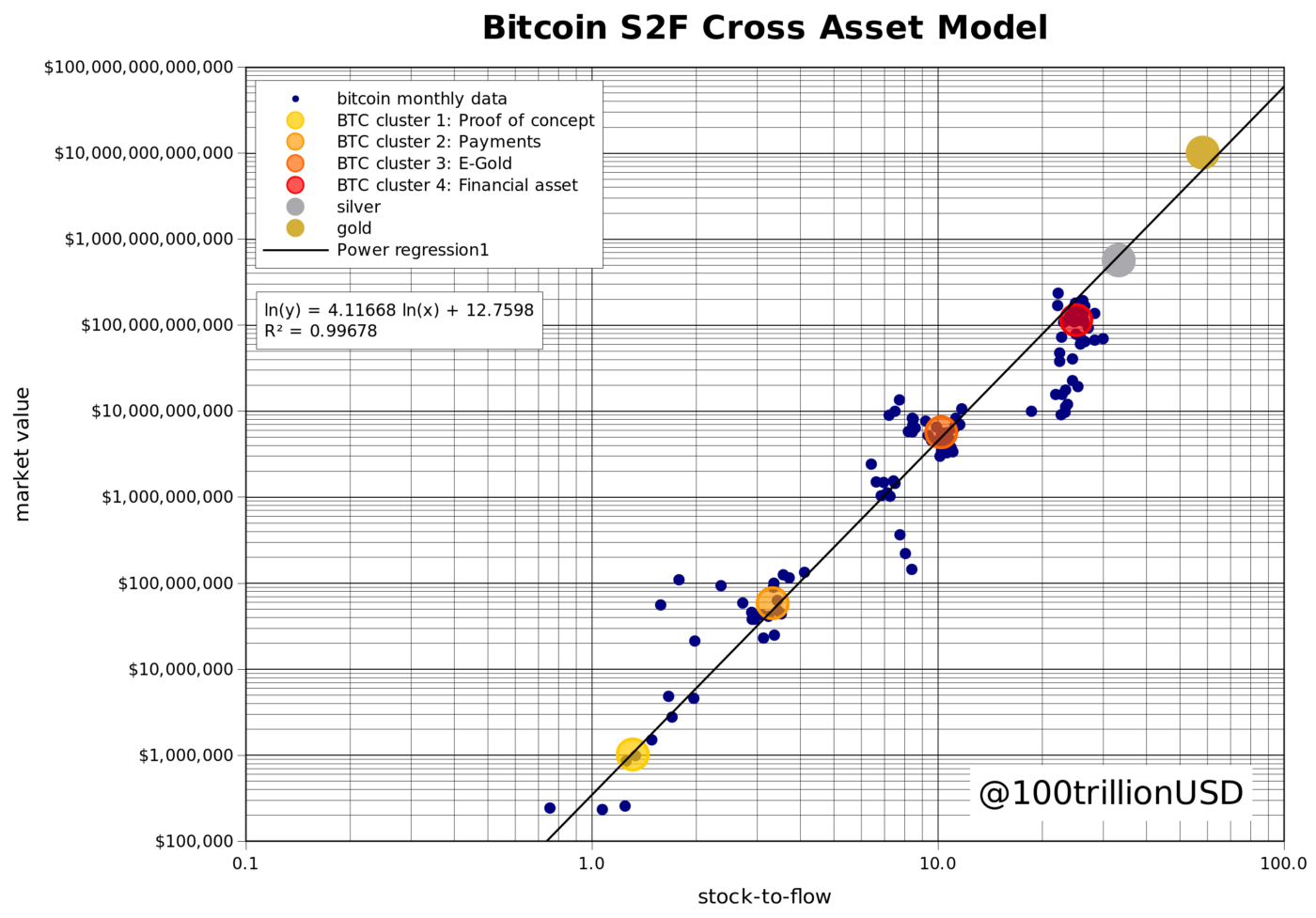 Bitcoin (BTC) en traditionele markten: het groeipotentieel van deze asset