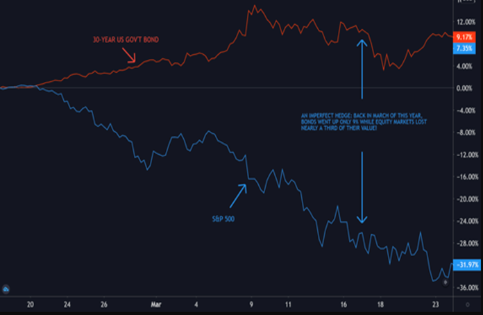 Miljardenbedrijf verkoopt 5% van fysiek goud en stopt het in Bitcoin (BTC)