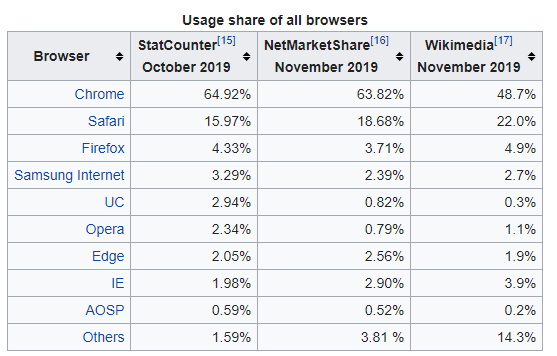 Internetbrowser Opera lanceert Bitcoin koop functie voor Android