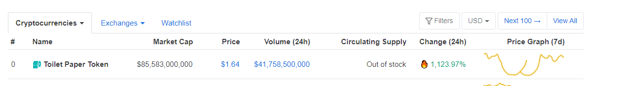 1 April, Satoshi in je bil. De leukste Bitcoin (BTC) grappen op een rijtje