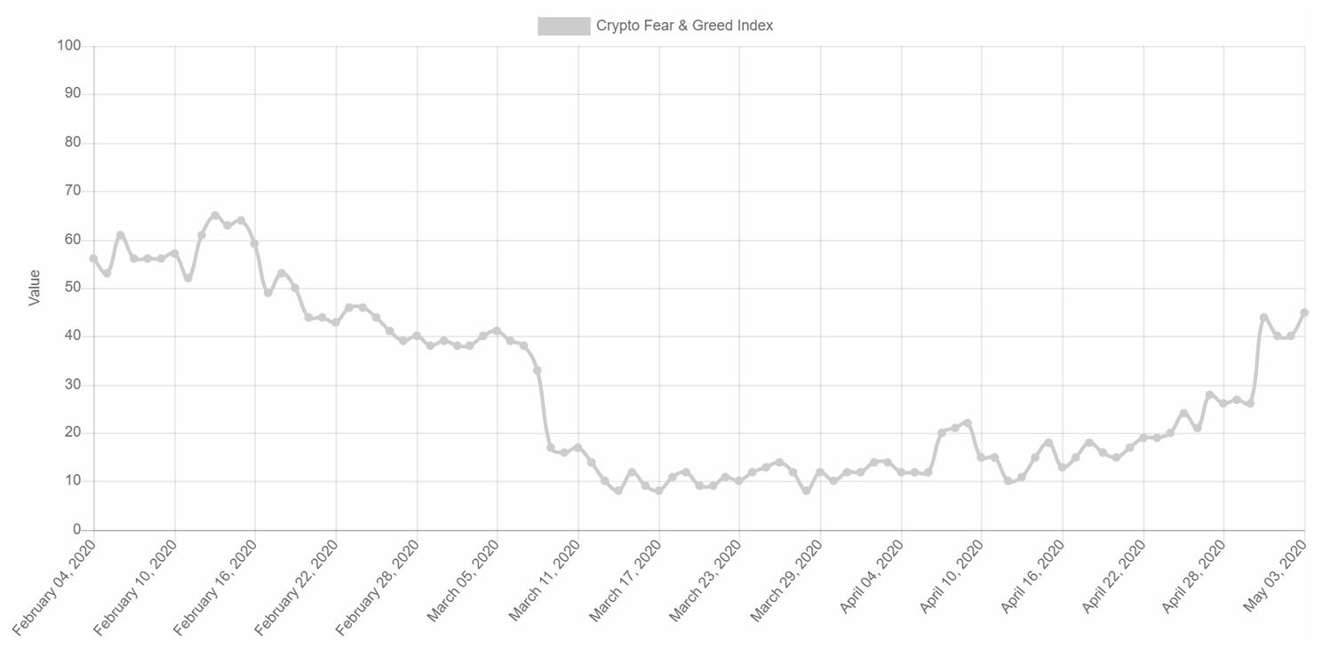 Bitcoin (BTC) koers bij $9.000, PlanB: ‘Bitcoin is géén speeltje meer’