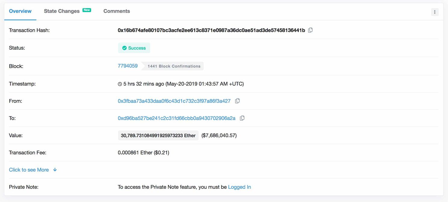 Opmerkelijk: $7,7 miljoen aan ethereum (ETH) van Cryptopia naar Huobi