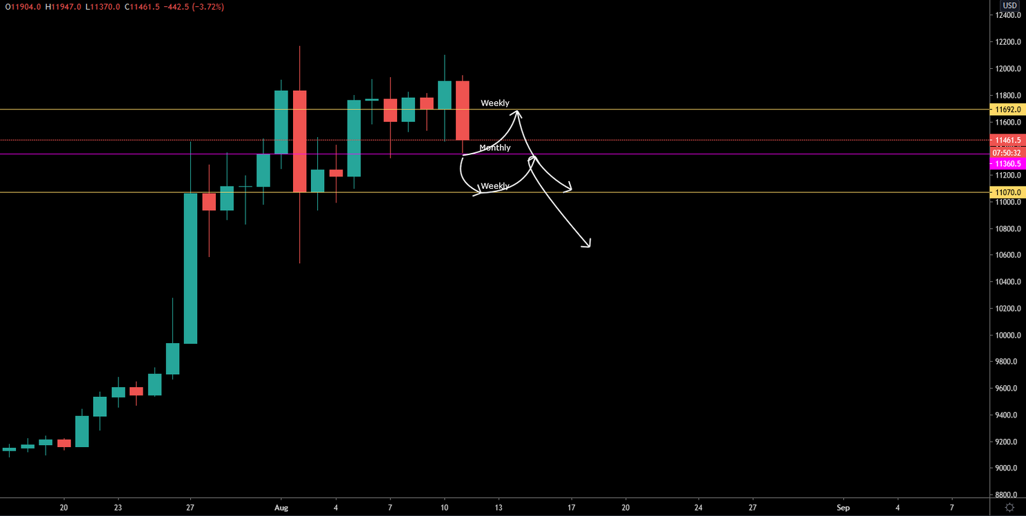 Bitcoin (BTC) Update: Koers daalt plots naar $11.400, wat nu?