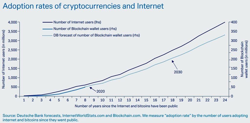 Deutsche Bank ziet niets in Bitcoin, breekt lans voor centrale bankmunt