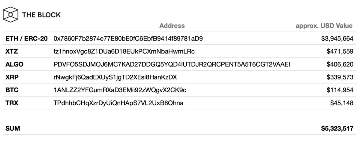 Cryptobeurs Eterbase gehackt, 4,5 miljoen euro uit 'hot' wallets gestolen