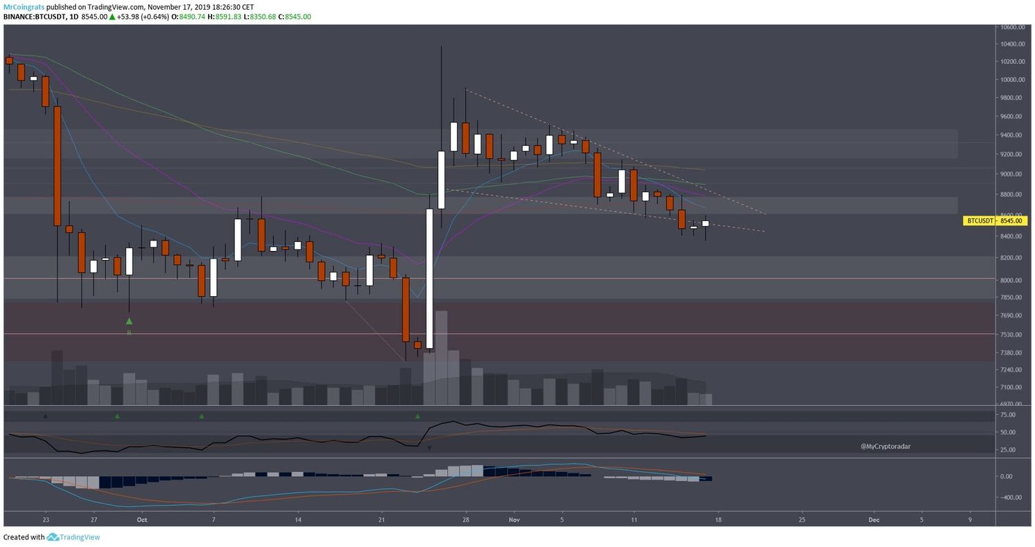 Volgens deze analist gaat de bitcoin (BTC) koers dalen richting $8.000