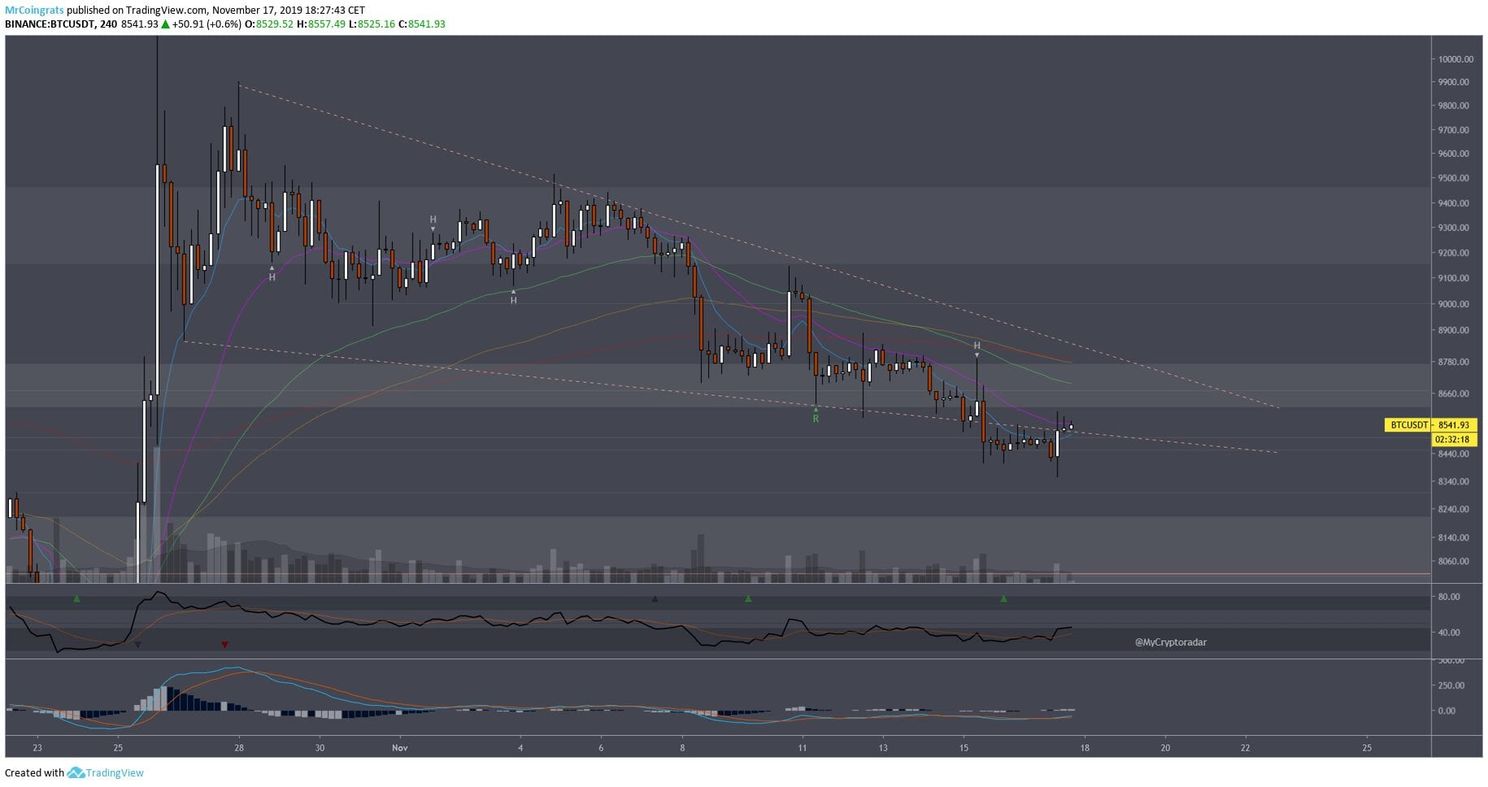 Volgens deze analist gaat de bitcoin (BTC) koers dalen richting $8.000