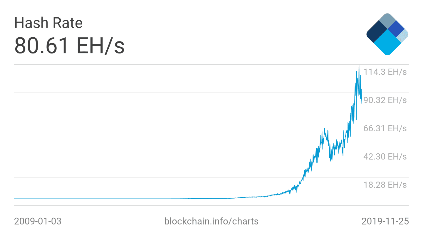 Dit zijn 7 mythes over Bitcoin (BTC) waar helemaal niets van waar is