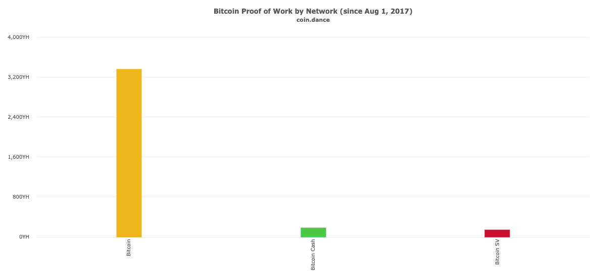 Bitcoin (BTC) is bijna 11 jaar oud! 4 voordelen van dit disruptieve protocol