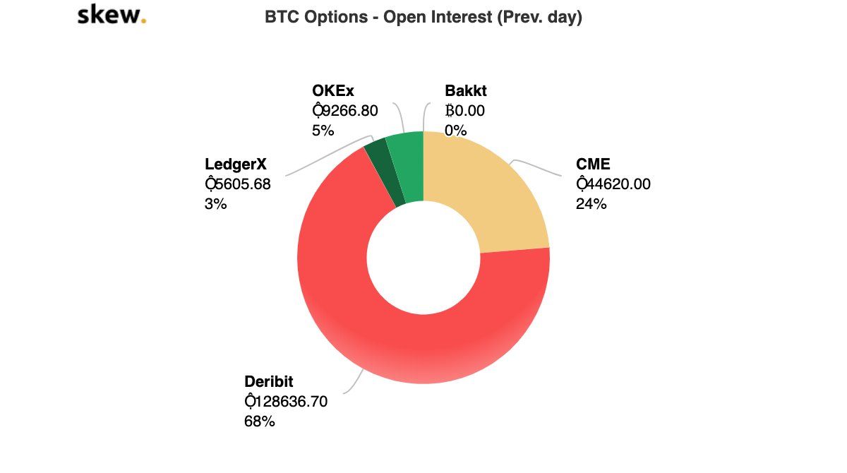 Hoe werken Bitcoin opties? Beleggingsproducten uitgelegd