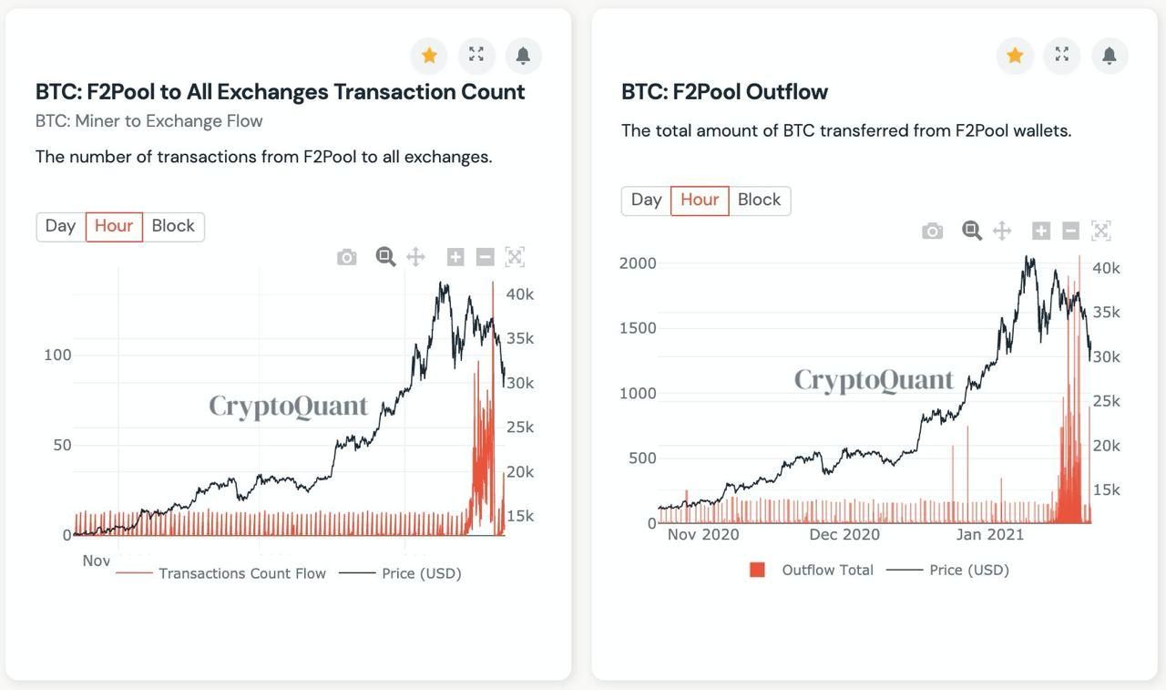 Bitcoin Pool Display Deze bitcoin mining pool verkocht 10.000 bitcoin per dag