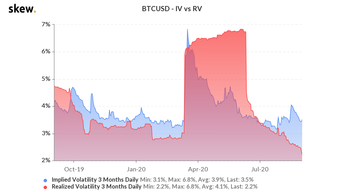 Bitcoin aan de vooravond van bullrun? Volgens deze indicatoren wel