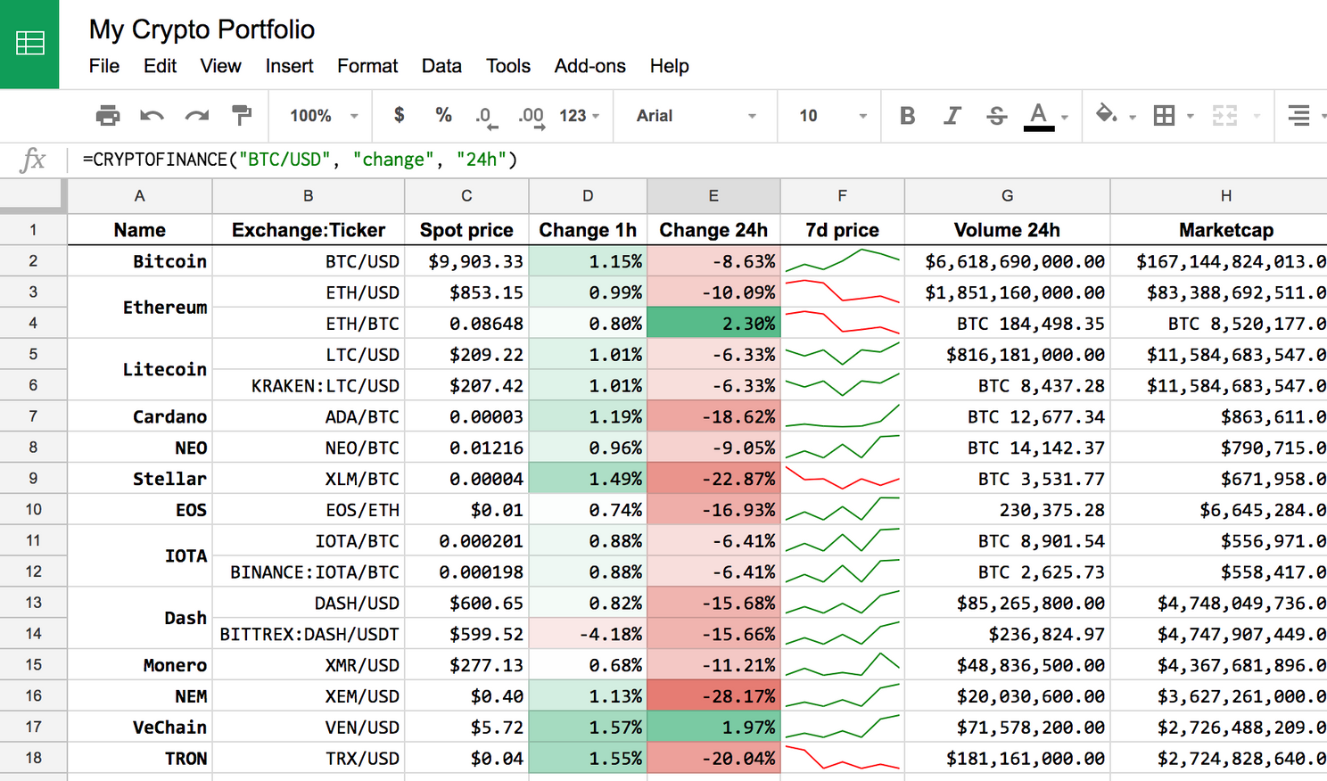 bitcoin btc bet tracker spreadsheet